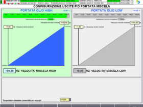 Parametrizzazione Grafica